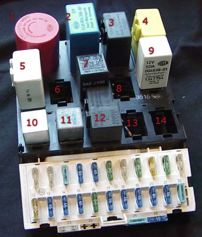 skrzynka przekaźników